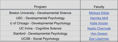 Figure 1. List of original 6 programs and faculty members.