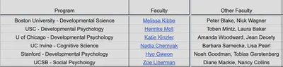 Figure 2. List of faculty members of interest and alternative faculty members.